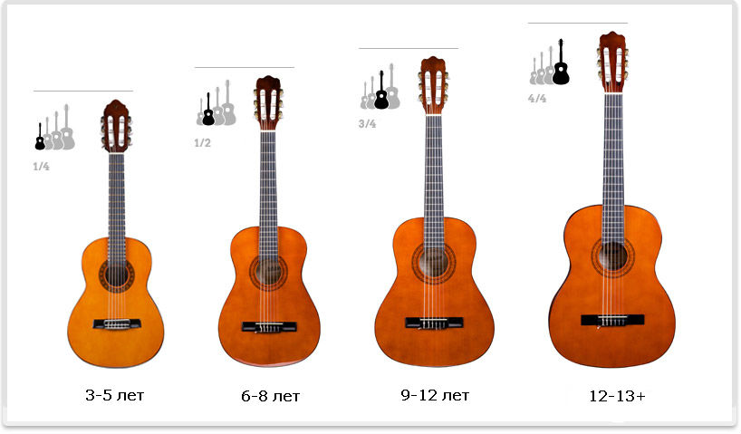 размеры гитары